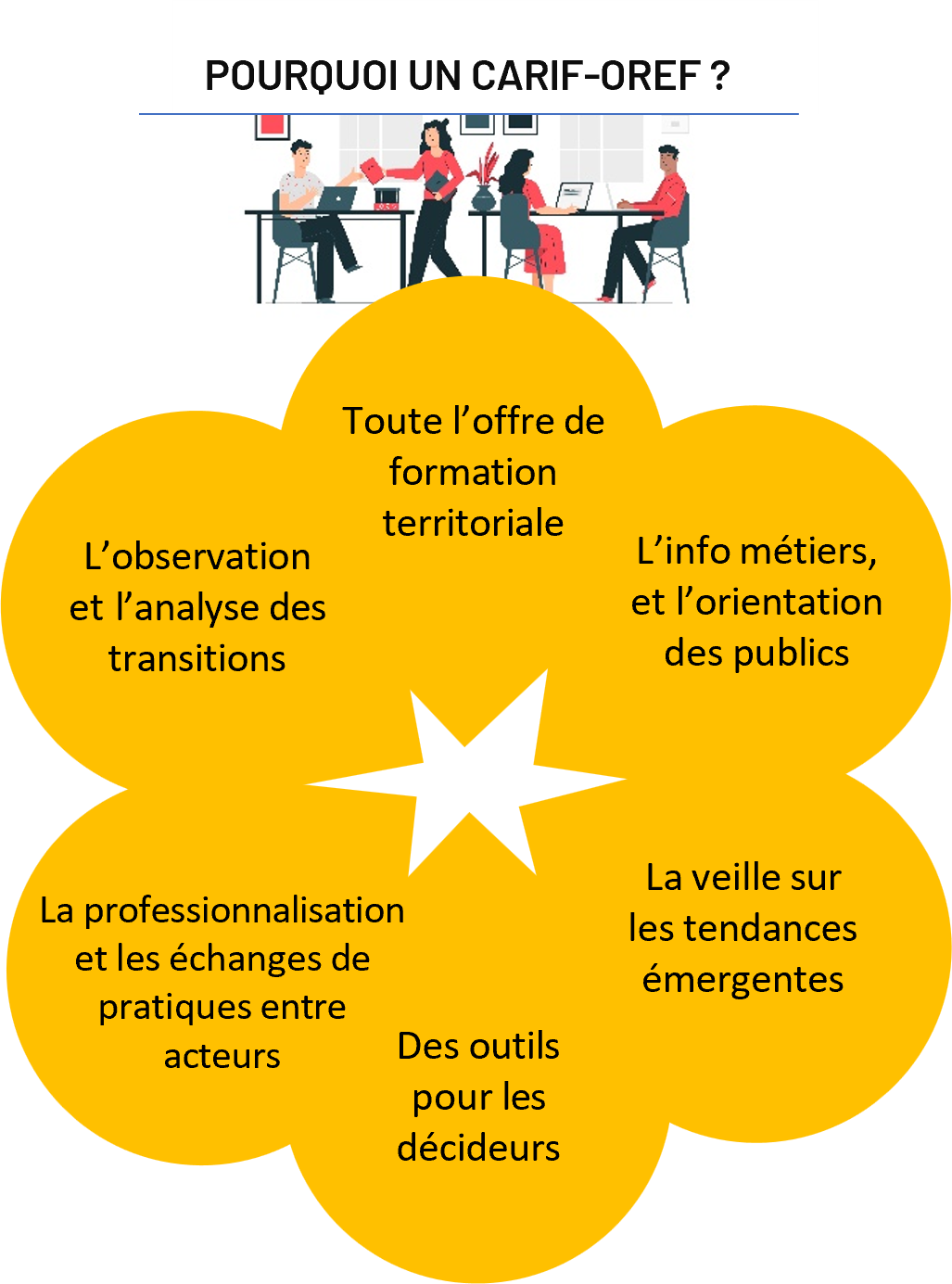 offre formation paca